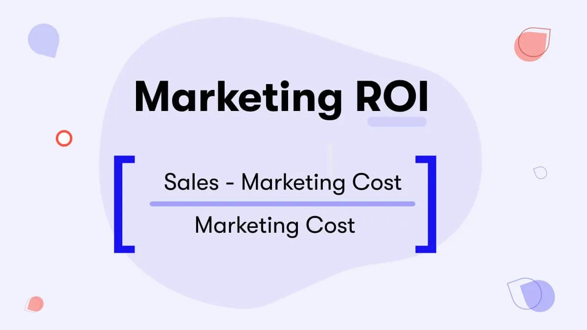 What is ROI in performance marketing