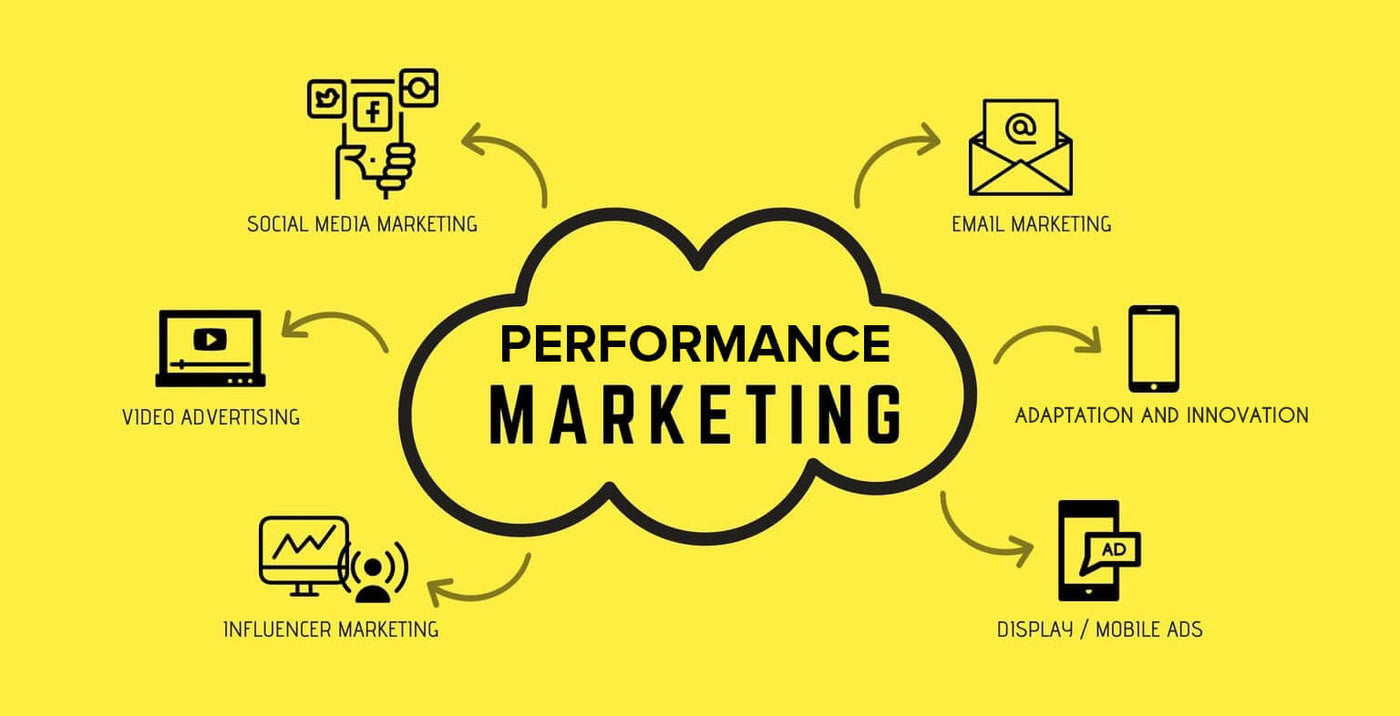 What Is Performance Marketing?