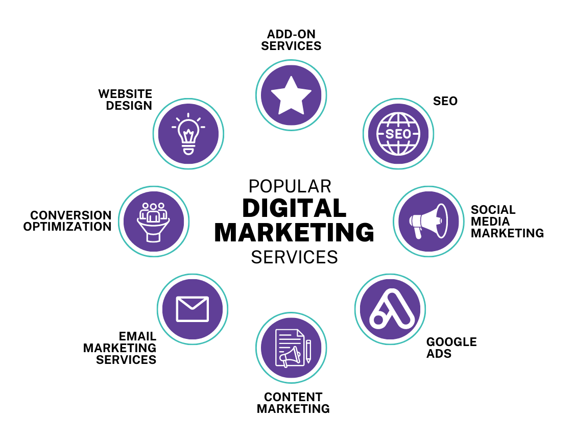 How to do digital marketing