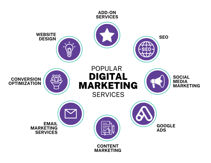 How to do digital marketing